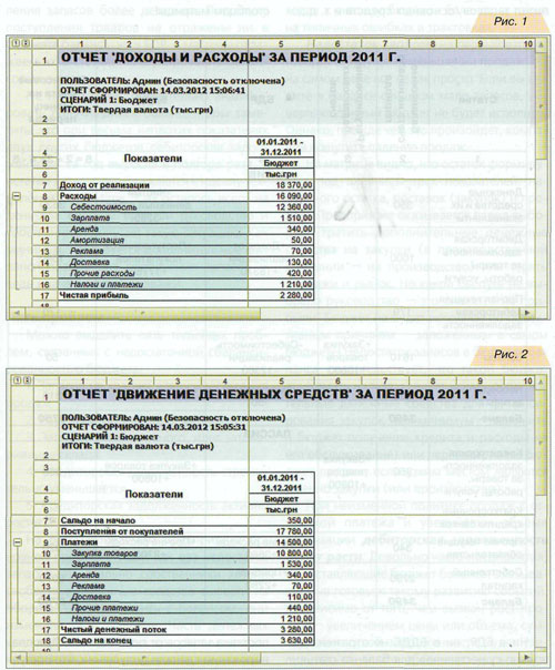 Построение матрицы бюджета - БДДР и БДДС